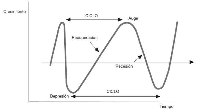CRISIS EMPLEO E INFLACIÓN