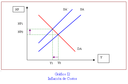 CRISIS EMPLEO E INFLACIÓN