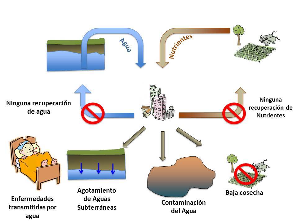 la ingenierìa civil en la evoluciòn del medio ambiente en colombia 1