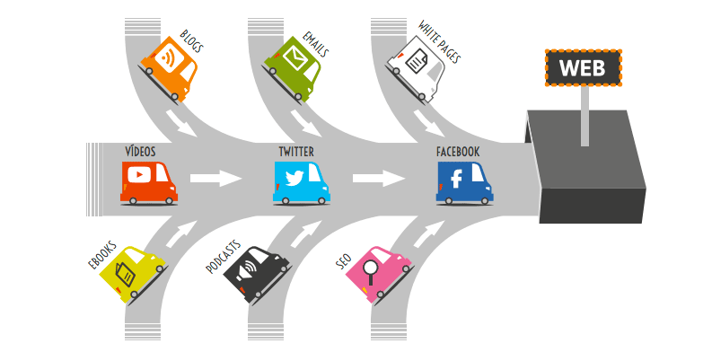InBound Marketing