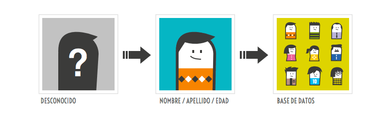 InBound Marketing