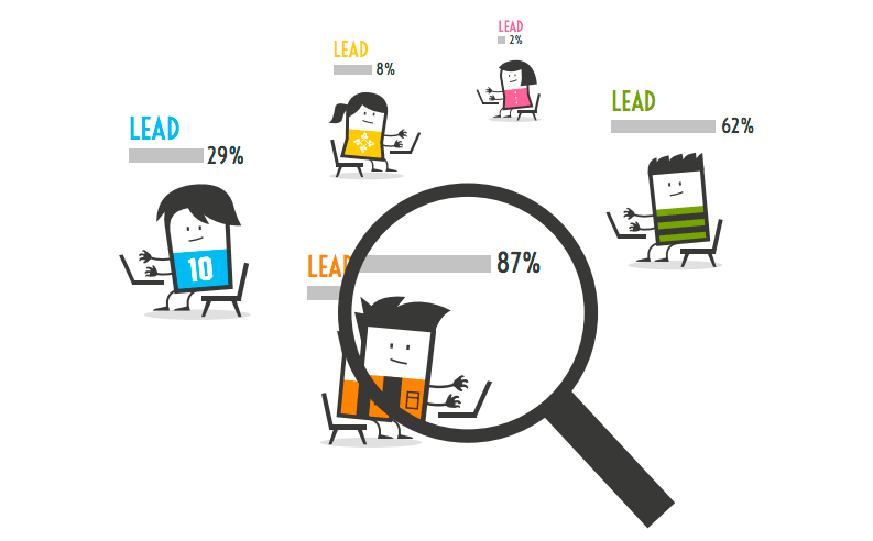 InBound Marketing