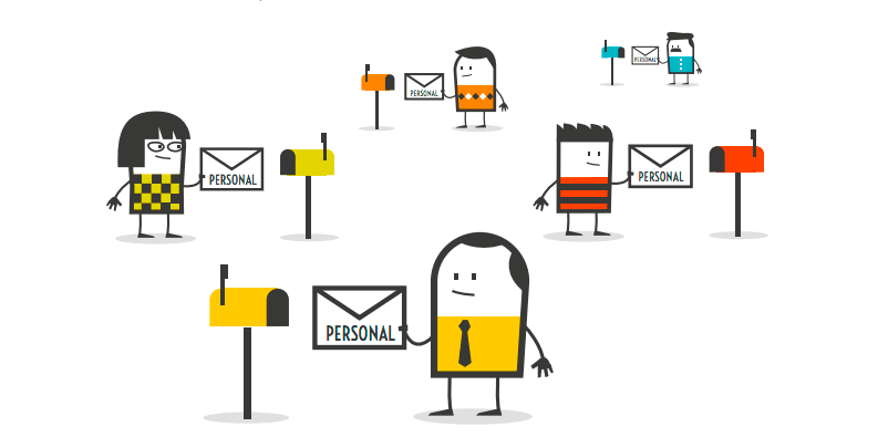 InBound Marketing