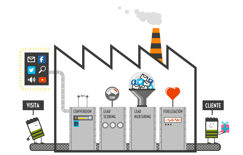 InBound Marketing