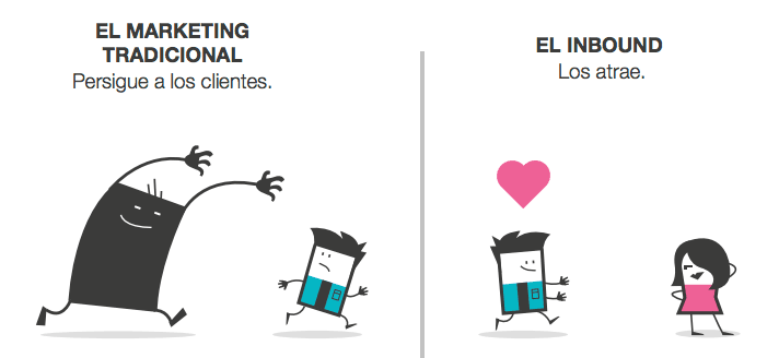 InBound Marketing