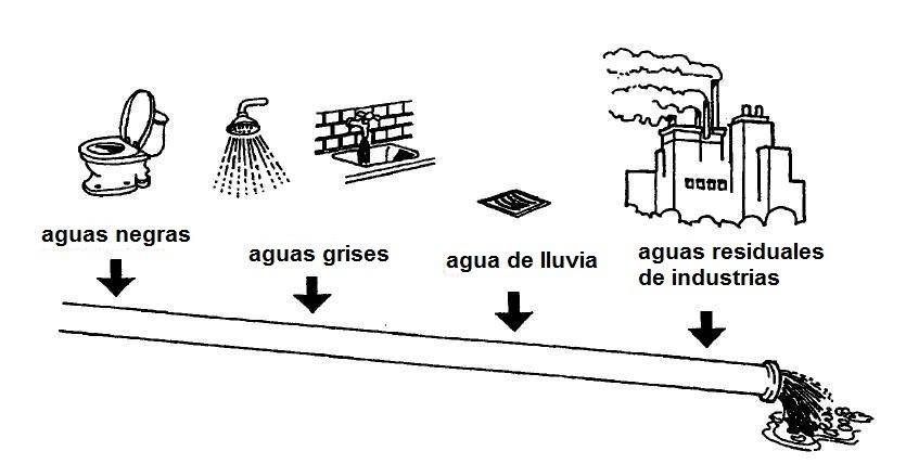 REFLEXIONES SOBRE EL PAPEL DE LA INGENIERIA CIVIL EN LA EVOLUCION DEL MEDIO AMBIENTE EN COLOMBIA