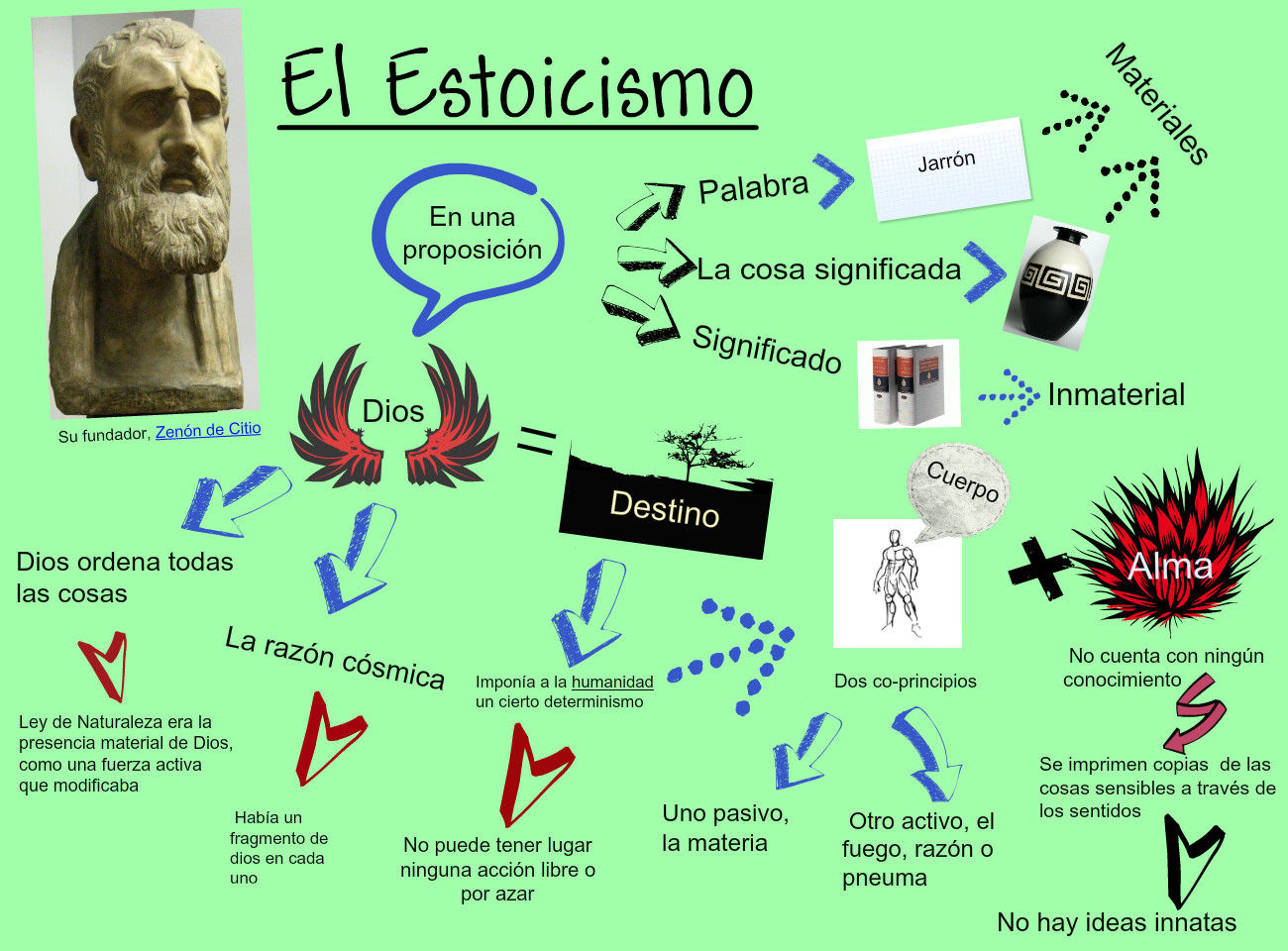 CRISTIANISMO EN EL MUNDO ANTIGUO Y EL CRISTIANISMO EN EL MUNDO MODERNO.