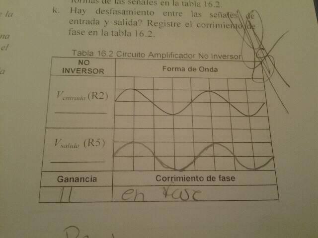 Practica 7: El OPAM como inversor y no inversor