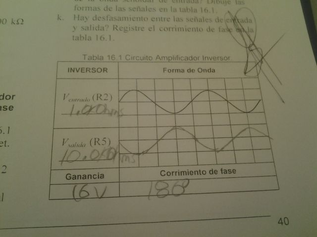 Practica 7: El OPAM como inversor y no inversor