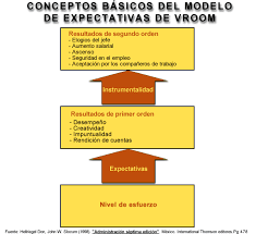 ¿Por qué queremos lo que queremos y por qué hacemos lo que hacemos?