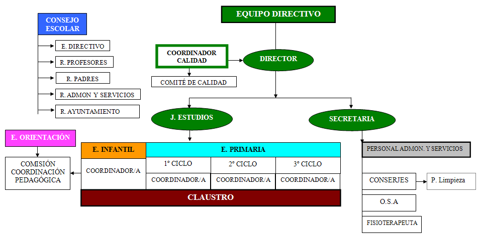 asesor tecnico pedagogico modulo ll