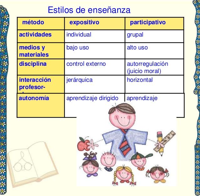 asesor tecnico pedagogico modulo ll