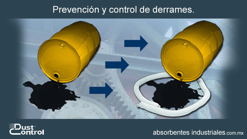 SEGURIDAD INDUSTRIAL