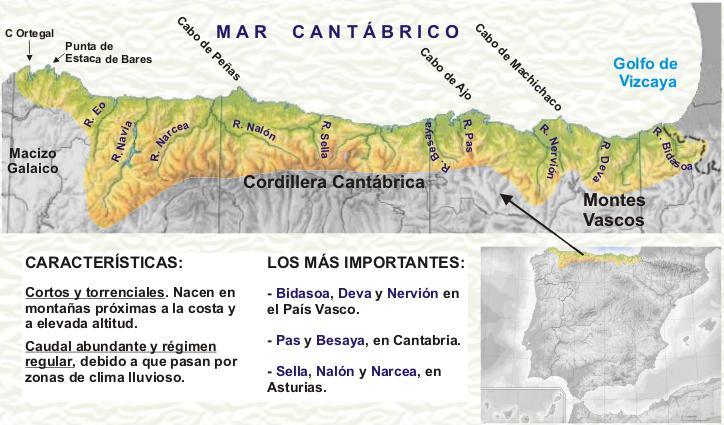 El relieve, el clima y los ríos de España