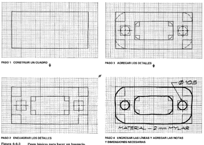 Dibujo técnico.