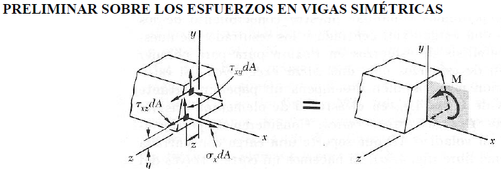 DISEÑO Y/O VERIFICACIÓN DE PARTES