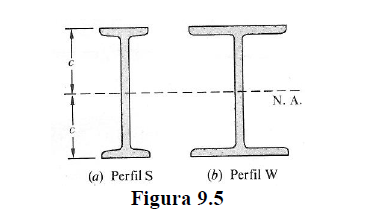 DISEÑO Y/O VERIFICACIÓN DE PARTES