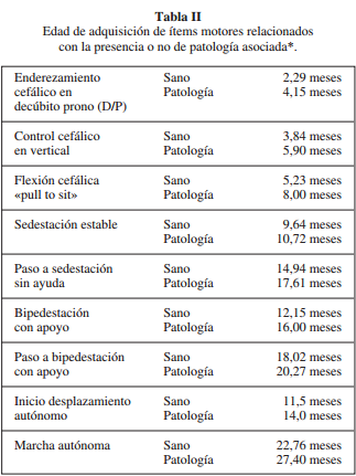 El desarrollo psicomotor en los niños con síndrome de Down y la intervención de fisioterapia