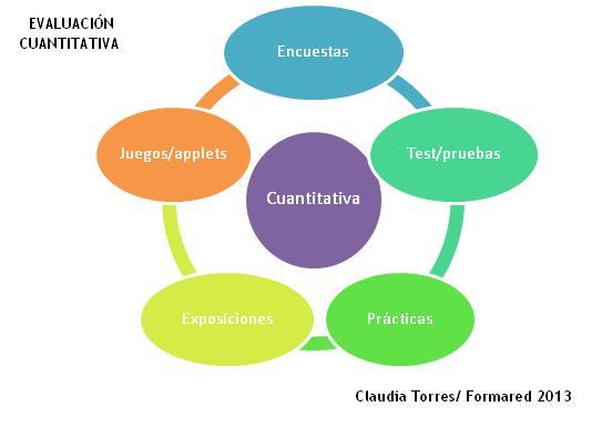 ESTRUCTURA Y DISEÑO DE LOS INSTRUMENTOS DE EVALUACION DEL DOCENTE