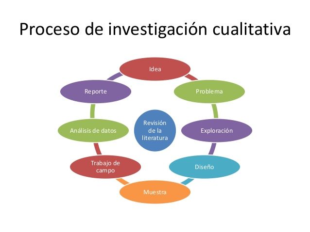ESTRUCTURA Y DISEÑO DE LOS INSTRUMENTOS DE EVALUACION DEL DOCENTE