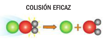 ENERGIA Y VELOCIDAD DE LAS REACCIONES QUÍMICAS