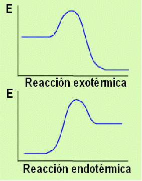 ENERGIA Y VELOCIDAD DE LAS REACCIONES QUÍMICAS