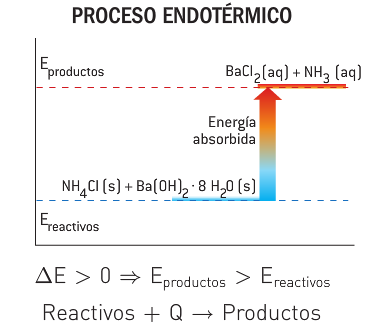 ENERGIA Y VELOCIDAD DE LAS REACCIONES QUÍMICAS