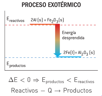 ENERGIA Y VELOCIDAD DE LAS REACCIONES QUÍMICAS