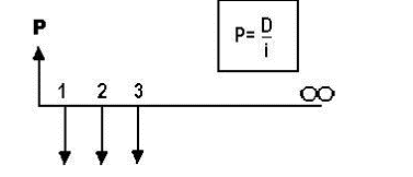 Matematicas financieras
