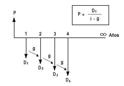 Matematicas financieras