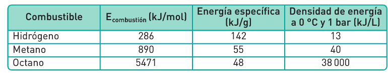 ENERGIA Y VELOCIDAD DE LAS REACCIONES QUÍMICAS