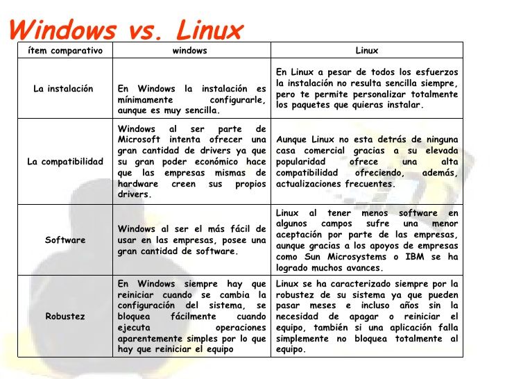 WINDOWS VS LINUX