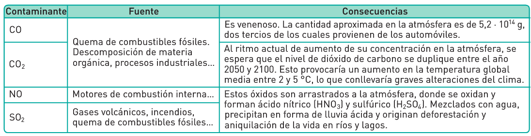 ENERGIA Y VELOCIDAD DE LAS REACCIONES QUÍMICAS