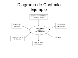 IMPORTANCIA DE LOS MAPAS CONCEPTUALES EN LA EDUCACIÓN.