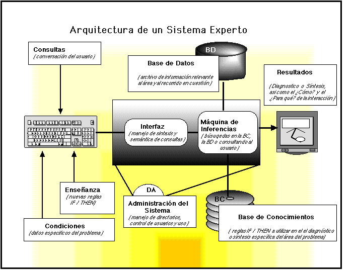 Las Tecnologías de la Información y las Comunicaciones en la Empresa
