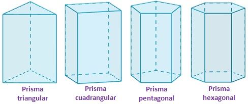Áreas y volúmenes de cuerpos geométricos