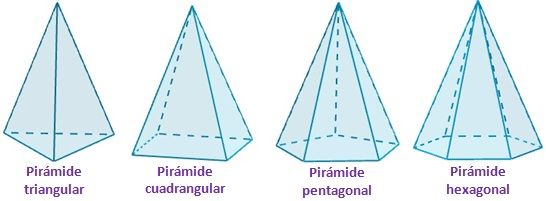 Áreas y volúmenes de cuerpos geométricos
