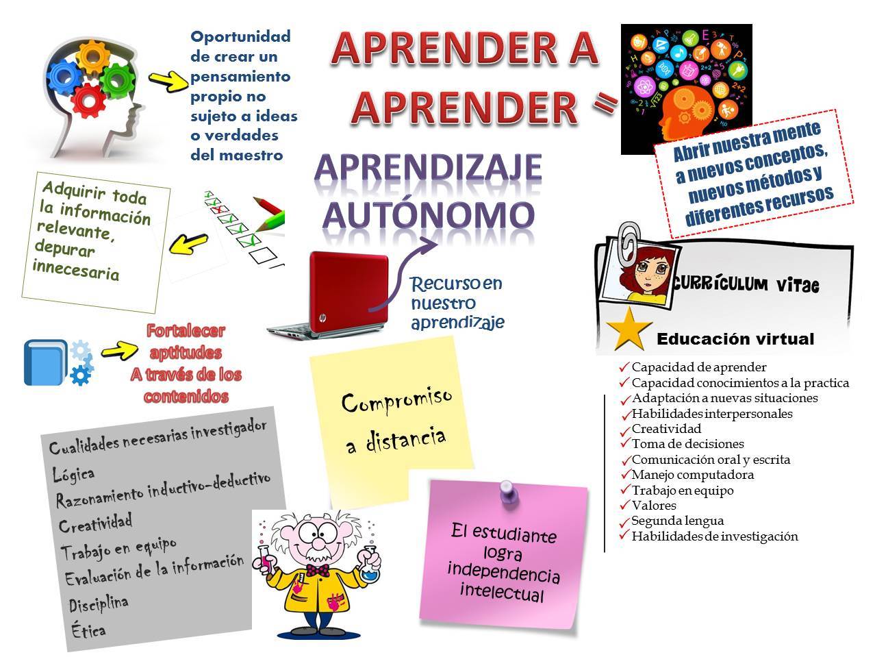 EL ROL DEL TUTOR Y EL ESTUDIANTE EN AULAS VIRTUALES