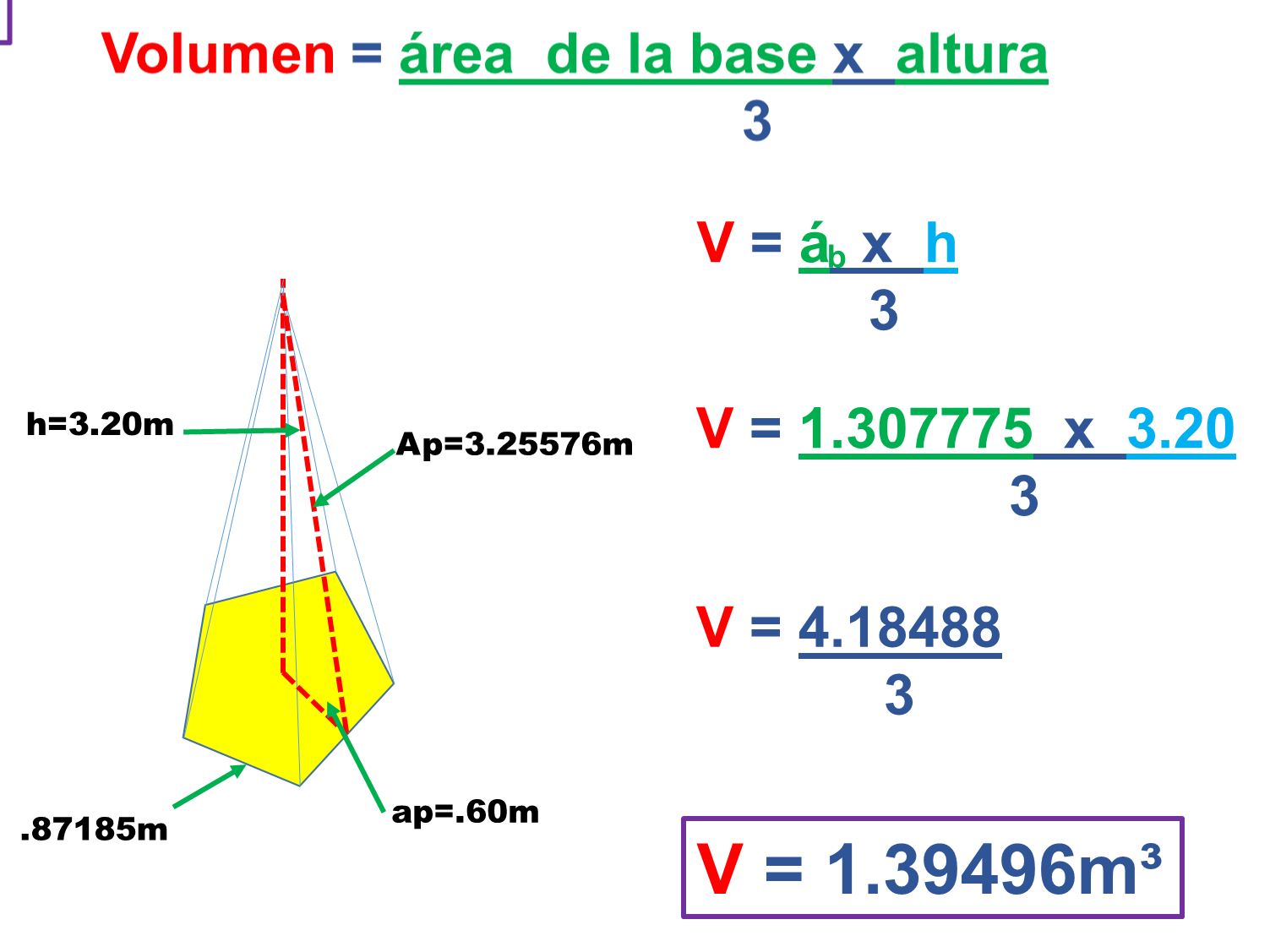 Áreas y volúmenes de cuerpos geométricos
