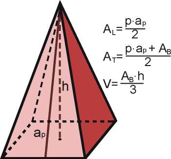 Áreas y volúmenes de cuerpos geométricos