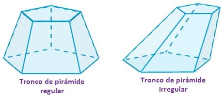 Áreas y volúmenes de cuerpos geométricos
