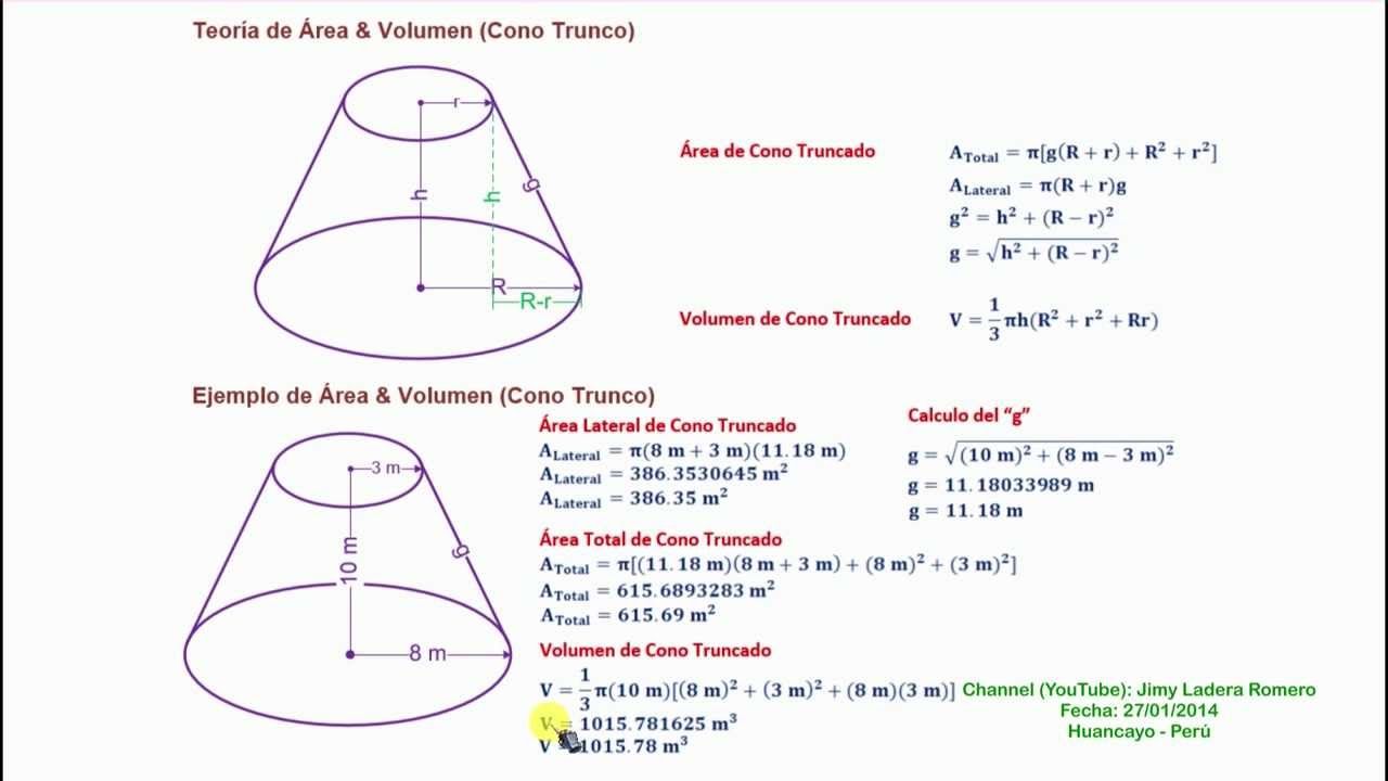 Áreas y volúmenes de cuerpos geométricos