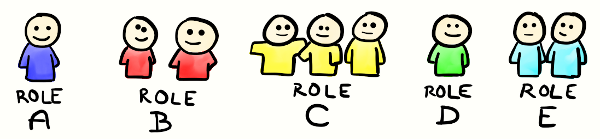 ROLES, LIDERAZGO Y DINAMICA DE GRUPO. CONCEPTOS Y TECNICAS DE TRABAJO