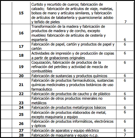 IMPUESTO DE INDUSTRIA Y COMERCIO (Según Acuerdo No. 100-02.01 - 078 DE 2013 (05 diciembre de 2013)