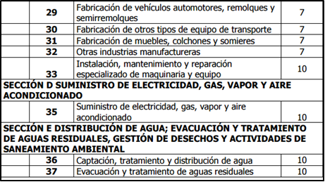 IMPUESTO DE INDUSTRIA Y COMERCIO (Según Acuerdo No. 100-02.01 - 078 DE 2013 (05 diciembre de 2013)