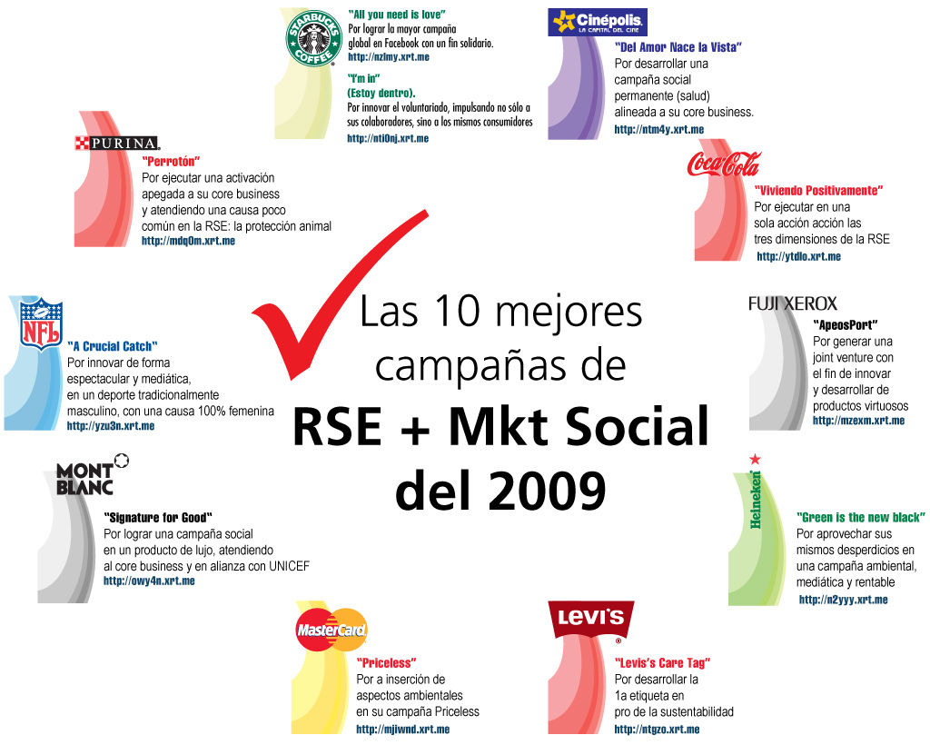 Orientaciones de la Mercadotecnia
