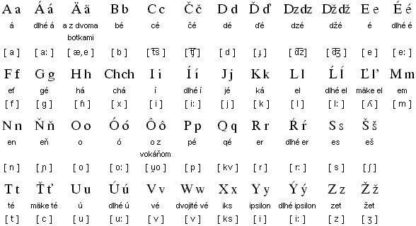 Aspectos fundamentales de la gramática del Español