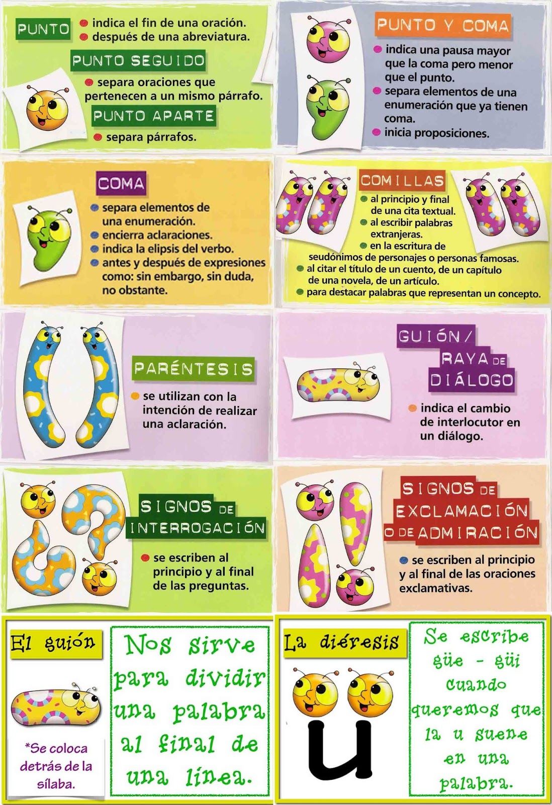 Aspectos fundamentales de la gramática del Español