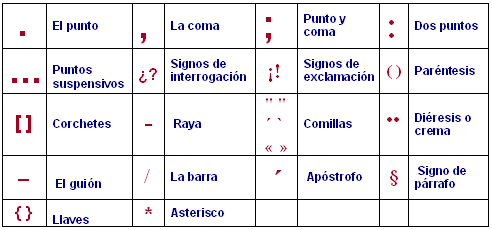 Aspectos fundamentales de la gramática del Español