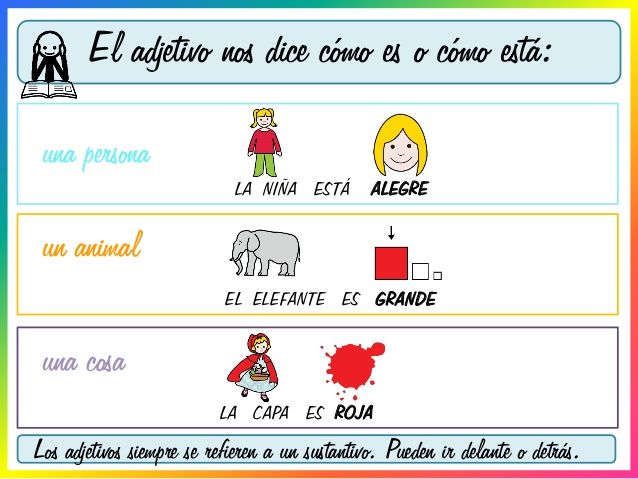 Aspectos fundamentales de la gramática del Español